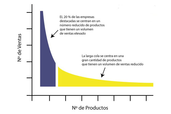 OPTIMIZA TU NEGOCIO CON LA LEY DE PARETO
